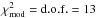 \hbox{$\chi ^2_\mathrm{mod}=\mathrm{d.o.f.}=13$}