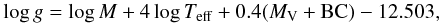 $$ \log g=\log M +4\log{T_{\rm eff}}+0.4(M_{\rm V}+ {\rm BC})-12.503, $$