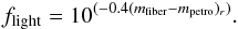 \begin{eqnarray} f_{\rm light}=10^{(-0.4(m_{\rm fiber}-m_{\rm petro})_r)}. \end{eqnarray}
