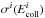 \hbox{$\sigma^{i}(E^{i}_{\mathrm{coll}})$}