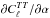 \hbox{${\partial C^{TT}_\ell}/{\partial \alpha}$}