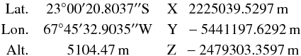 \begin{eqnarray*} \rm Lat. &\rm 23^{\circ}00'20.8037''S &\rm X ~~ \ 2225039.5297\,m \\ \rm Lon. &\rm 67^{\circ}45'32.9035''W &\rm Y ~~ -5441197.6292\,m \\ \rm Alt. &\rm 5104.47\,m &\rm Z ~~ -2479303.3597\,m \end{eqnarray*}