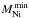 \hbox{$M_\mathrm{Ni}^{\,\mathrm{min}}$}