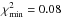 \hbox{$\chi^2_{\min}= 0.08$}