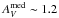 \hbox{$A_V^{\rm med} \sim 1.2$}