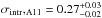 \hbox{${\sigintr,}_\mathrm{A11}=0.27^{+0.03}_{-0.02}$}