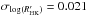 \hbox{$\sigma_{\log(R^{\prime}_{\rm HK})}=0.021$}