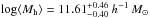 \hbox{$\log \langle M_{\rm h} \rangle = 11.61_{-0.40}^{+0.46}~h^{-1}\, M_{\odot}$}