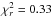 \hbox{$\chi_{r}^2=0.33$}