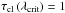 \hbox{$\tau_\mathrm{cl}\left(\lambda_\mathrm{crit}\right)=1$}