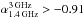 \hbox{$\alpha_{\rm 1.4\, GHz}^{\rm 3\, GHz}>-0.91$}