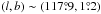 Mathematical equation: \hbox{$(l, b) \sim (117\fdg9, 1\fdg2)$}