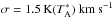Mathematical equation: \hbox{$\sigma = 1.5\, {\rm K}(T^*_{\rm A})~\kms$}