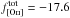 Mathematical equation: \hbox{$f_{[\rm O\textsc{ii}]}^{\rm tot} = -17.6$}