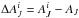 Mathematical equation: \hbox{$\Delta A_J^i=A_J^i - A_J$}