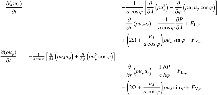 Mathematical equation: \begin{eqnarray} \frac{\partial (\rho u_{\lambda})}{\partial t} & = &-\frac{1}{a \cos\varphi}\left[\frac{\partial}{\partial \lambda}\left (\rho u_{\lambda}^2 \right) + \frac{\partial}{\partial \varphi} \left(\rho u_{\lambda}u_{\varphi}\cos\varphi \right)\right] \nonumber\\ &&- \frac{\partial}{\partial r}\left(\rho u_{\lambda}u_{r} \right)-\frac{1}{a \cos\varphi}\frac{\partial P}{\partial \lambda}+F_{\rm{L},\lambda}\nonumber\\ && + \left(2\Omega+\frac{u_{\lambda}}{ a \cos\varphi}\right)\rho u_{\varphi}\sin\varphi + F_{\rm{V},\lambda} \nonumber\\ \frac{\partial (\rho u_{\varphi})}{\partial t}= &-\frac{1}{a \cos\varphi}\left[\frac{\partial}{\partial \lambda}\left (\rho u_{\lambda}u_{\varphi} \right) + \frac{\partial}{\partial \varphi} \left(\rho u_{\varphi}^2\cos\varphi\right)\right]\nonumber\\ && - \frac{\partial}{\partial r}\left(\rho u_{\varphi}u_{r} \right)- \frac{1}{a}\frac{\partial P}{\partial \varphi}+ F_{\rm{L},\varphi}\nonumber\\ && - \left(2\Omega+\frac{u_{\lambda}}{a \cos\varphi}\right)\rho u_{\lambda}\sin\varphi + F_{\rm{V},\varphi} \label{eqnmom}. \end{eqnarray}