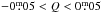 Mathematical equation: \hbox{$-0\fm05 < Q < 0\fm05$}