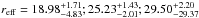 Mathematical equation: \hbox{$r_{\rm eff}=18.98^{+1.71}_{-4.83}; 25.23^{+1.43}_{-2.01}; 29.50^{+2.20}_{-29.37}$}