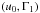 Mathematical equation: \hbox{$\left(u_{0},\Gamma_{1} \right)$}