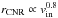 Mathematical equation: \hbox{$r_{\rm CNR}\propto{}v_{\rm in}^{0.8}$}