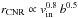 Mathematical equation: \hbox{$r_{\rm CNR}\propto{}v_{\rm in}^{0.8}\,{}b^{0.5}$}