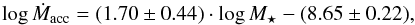 Mathematical equation: \begin{equation} \log \dot{M}_{\rm acc} = (1.70\pm 0.44)\cdot \log M_{\star} - (8.65\pm 0.22) , \end{equation}