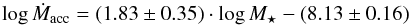 Mathematical equation: \begin{equation} \label{eq::macc_mstar_chaI} \log \dot{M}_{\rm acc} = (1.83\pm 0.35)\cdot \log M_{\star} - (8.13\pm 0.16) \end{equation}