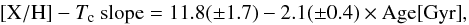 Mathematical equation: \begin{eqnarray*} {\rm [X/H]} -T_{\rm c}~{\rm slope} = 11.8(\pm 1.7)-2.1(\pm 0.4) \times {\rm Age[Gyr]}, \end{eqnarray*}