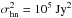 \hbox{$\sigma_{\mathrm{hn}}^2=10^{5}~\mathrm{Jy}^2$}