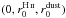 \hbox{$(0, r_{0}^{\hii}, r_{0}^{\rm dust})$}