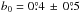 \hbox{$b_0=0\pdeg4 \, \pm \, 0\pdeg5$}