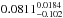 \hbox{$0.0811^{0.0184}_{-0.102}$}