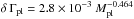\hbox{$\delta \, \Gamma_{\rm pl}=2.8 \times 10^{-3}~M_{\rm pl}^{-0.464}$}