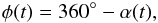 Mathematical equation: \begin{equation} \label{obslat} \phi(t)=360^{\circ} - \alpha(t), \end{equation}