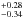 \hbox{$^{+0.28}_{-0.34}$}