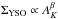 \hbox{$\Sigma_{\mathrm{YSO}} \propto A_{K}^{\beta}$}