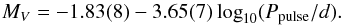 \begin{eqnarray*} M_V = -1.83(8) - 3.65(7) \log_{10} (P_{\mathrm{pulse}}/{{d}}). \end{eqnarray*}