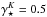 \hbox{$\gamma^{K}_{\star}=0.5$}