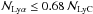 \hbox{$\mathcal{N}_{\sublya} \le 0.68\,\mathcal{N}_\mathrm{LyC}$}