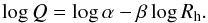 \begin{eqnarray} \log Q = \log \alpha - \beta \log R_{\rm h}. \label{eq:fit} \end{eqnarray}