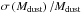 \hbox{$\sigma\left(M_{\rm dust}\right)/M_{\rm dust}$}