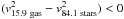 Mathematical equation: \hbox{$(v_{\rm 15.9~gas}^2-v_{\rm 84.1~stars}^2)<0$}