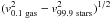 Mathematical equation: \hbox{$(v_{\rm 0.1~gas}^2-v_{\rm 99.9~stars}^2)^{1/2}$}
