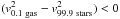 Mathematical equation: \hbox{$(v_{\rm 0.1~gas}^2-v_{\rm 99.9~stars}^2)<0$}