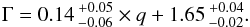 Mathematical equation: \begin{eqnarray} \Gamma=0.14\,_{-0.06}^{+0.05} \times q + 1.65\,_{-0.02}^{+0.04}. \end{eqnarray}