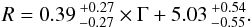 Mathematical equation: \begin{eqnarray} R=0.39\,_{-0.27}^{+0.27}\times \Gamma +5.03\,_{-0.55}^{+0.54}. \end{eqnarray}