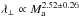 Mathematical equation: \hbox{$\lambda_{\perp} \propto M_{\rm a}^{2.52 \pm 0.26}$}