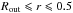 Mathematical equation: \hbox{$R_{\rm out} \leqslant r \leqslant 0.5$}