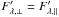 Mathematical equation: \hbox{$F'_{\lambda,\perp}=F'_{\lambda,\parallel}$}