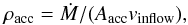 Mathematical equation: \begin{equation} \roacc=\dot{M}/(\Aacc \vinflow), \end{equation}